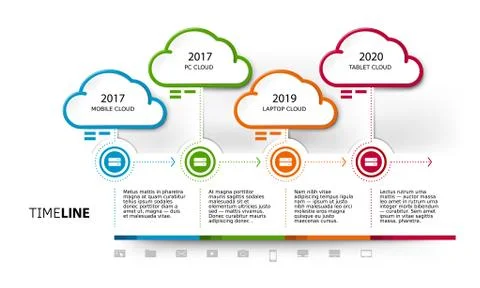 Vector cloud computing services timeline template Stock Illustration