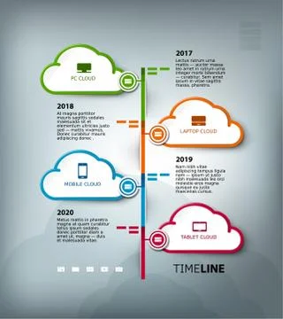 Vector cloud computing services timeline template Stock Illustration