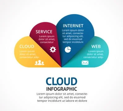 Vector cloud service infographic. Template for internet technology diagram Stock Illustration