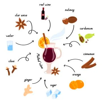 Vector collection, mulled wine and spices illustrations. Stock Illustration
