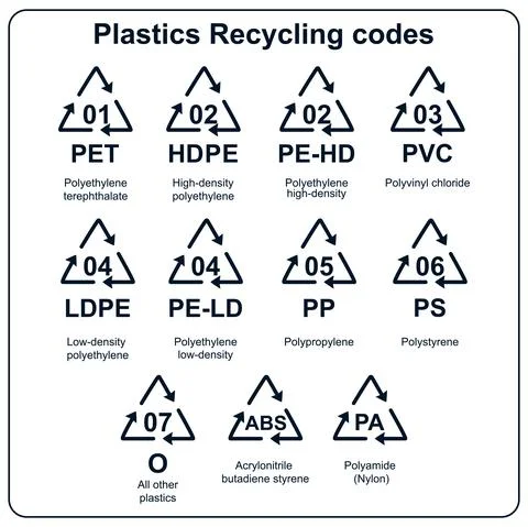 Vector collection of recycling codes for plastic. Set of sorting garbage, seg Illustrazione stock
