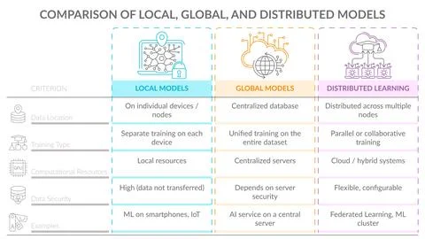 Vector comparison infographic illustrating the differences between ML models Stock Illustration