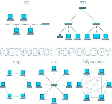 Vector computer network topologies set Illustrazione stock