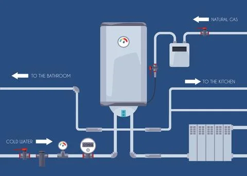 Vector design of house heating in vector illustration with pipes, boiler. Stock Illustration