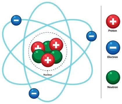 Vector Diagram of Atom Structure With Electrons and Nucleus Stockillustratie