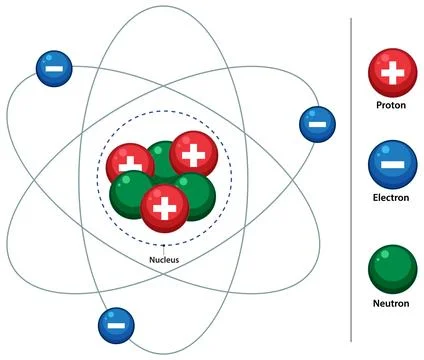 Vector Diagram of Atom Structure with Protons, Neutrons, Electrons Ilustración de archivo