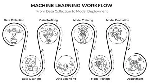 Vector diagram illustrating a machine learning workflow Stock Illustration