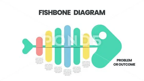 The vector featured a fish skeleton. A fishbone presentation is a cause ...