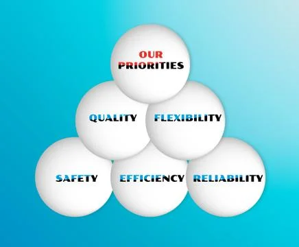 Vector with five priorities of quality Illustrazione stock