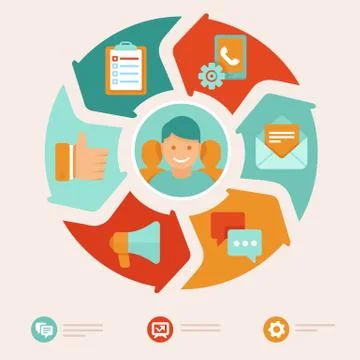 Vector flat customer service concept Stock Illustration