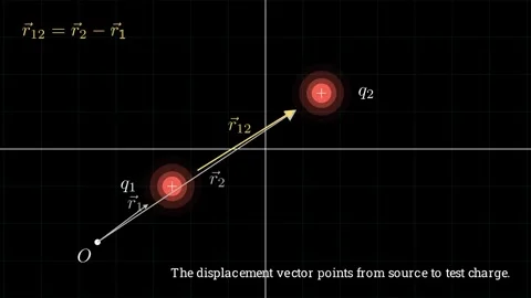 Vector Form of Coulomb Law Vídeos de archivo 336743410