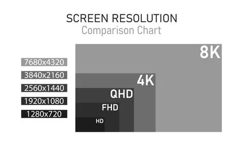 Vector graph or chart with infographic of screen resolution Stock Illustration