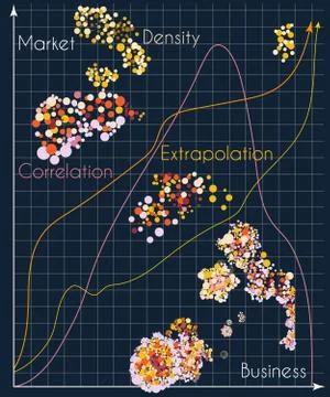 Vector graphic that shows density of different markets in correlations and ex イラスト素材