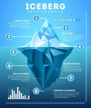 Vector iceberg infographic Stock Illustration