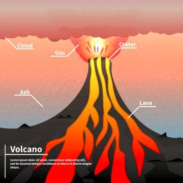 Vector illustration of an active volcano Stock Illustration