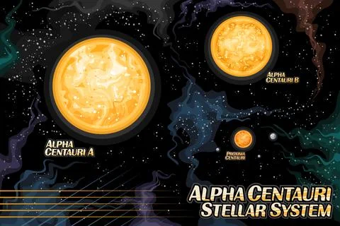 Vector illustration of Alpha Centauri Stellar System Stock Illustration