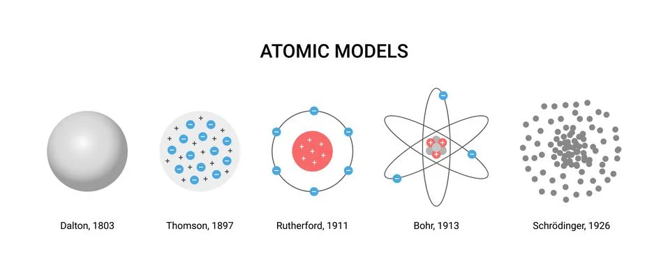 Vector illustration of atomic models.  Scientists and years Stock Illustration