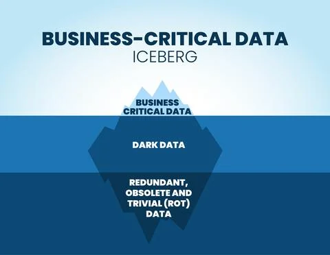 A vector illustration of business-critical data Stock Illustration