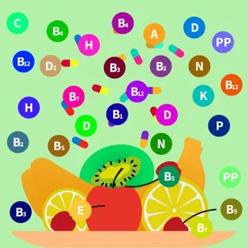 Vector illustration of a concept of beriberi Stock Illustration