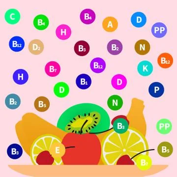 Vector illustration of a concept of beriberi Stock Illustration