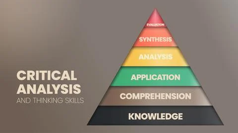 The vector illustration in a concept of pyramid of Critical Analysis and Thin Stock Illustration