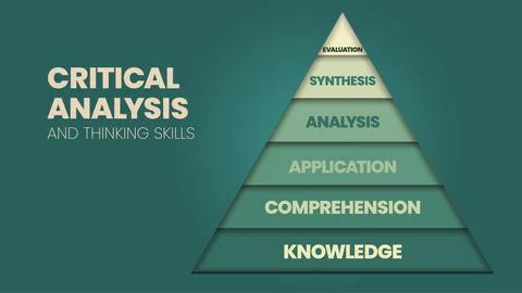 The vector illustration in a concept of pyramid of Critical Analysis and Thin Illustrazione stock