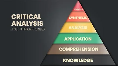 The vector illustration in a concept of pyramid of Critical Analysis and Thin Illustrazione stock