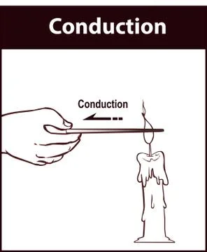Vector illustration of a Conduction Stock Illustration