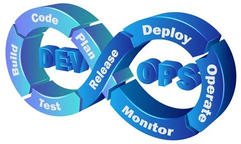 Vector illustration of devops cycle Illustrazione stock