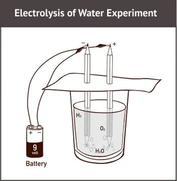 Vector illustration of Electrolysis: Splitting Water Stock Illustration
