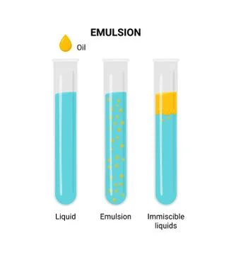 Vector illustration of emulsion of two liquids (oil and water) in tubes Stock Illustration
