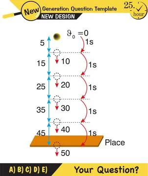 Vector illustration of a forces and motion Stock Illustration