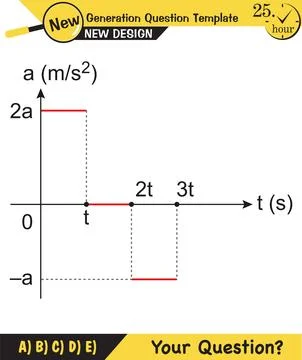 Vector illustration of a forces and motion Stock Illustration