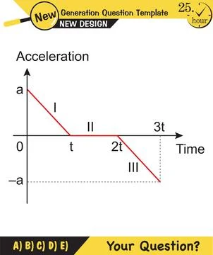 Vector illustration of a forces and motion Stockillustratie