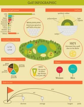 Vector illustration with golf infographic Stock Illustration
