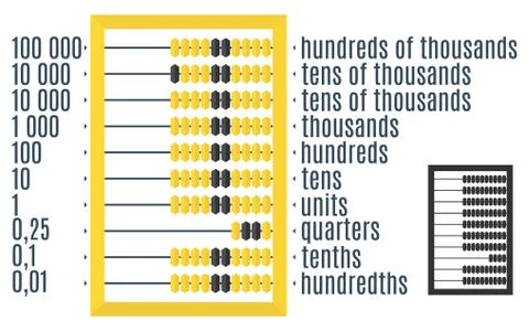 Vector illustration. Icon abacus. Stock Illustration