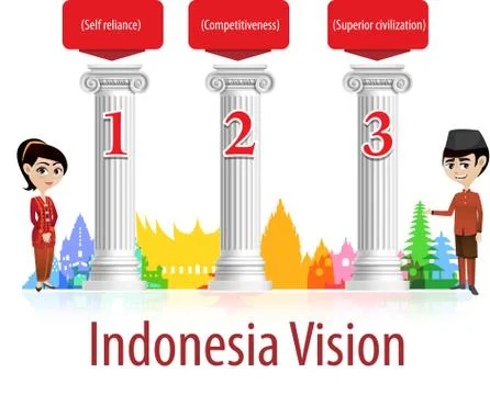 Vector illustration of Indonesia vision Stock Illustration