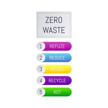 Vector illustration infographic 5R chart design. Stock Illustration