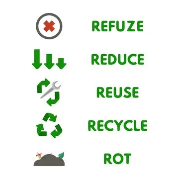 Vector illustration the infographic 5R design vector illustration. Stock Illustration