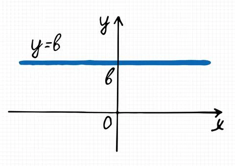 Vector illustration of Linear constant function graph Stock Illustration