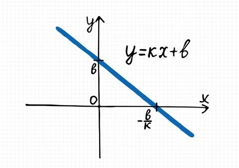 Vector illustration of Linear function graph Illustrazione stock