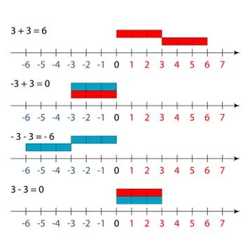 Vector illustration from mathematics addition equation Stock Illustration