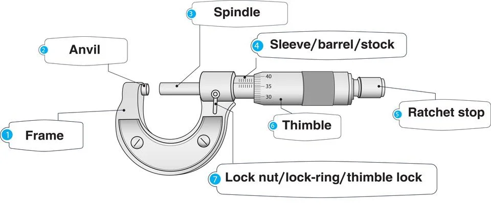 Vector illustration of  MeasureTools Stock Illustration