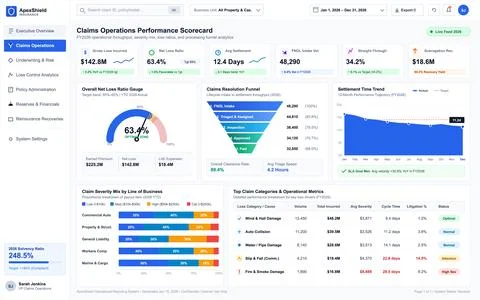 Vector illustration of a modern business dashboard displaying insurance claim Stock Illustration