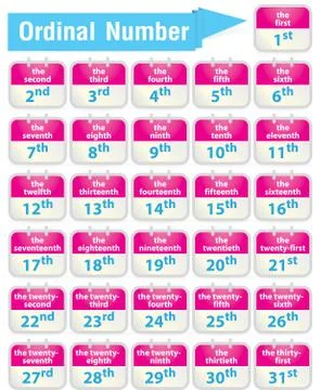Vector illustration of  Ordinal number Stock Illustration