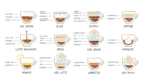 Vector illustration set of coffee recipes Stock Illustration