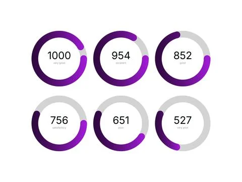 Vector illustration set showing credit score meter concepts with various fina Stock Illustration
