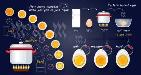 Vector illustration with set of varying degrees of egg readiness. Illustrazione stock