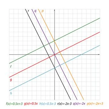 Vector illustration shows the location of the parallel lines on the coordinate Stock Illustration