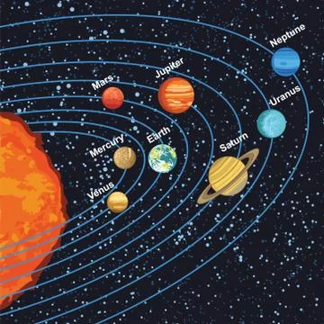 Vector illustration of solar system showing planets around sun Stock Illustration